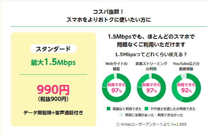 Featured image of post Mineoマイそく！の欠点をPayPayの新機能で補完する