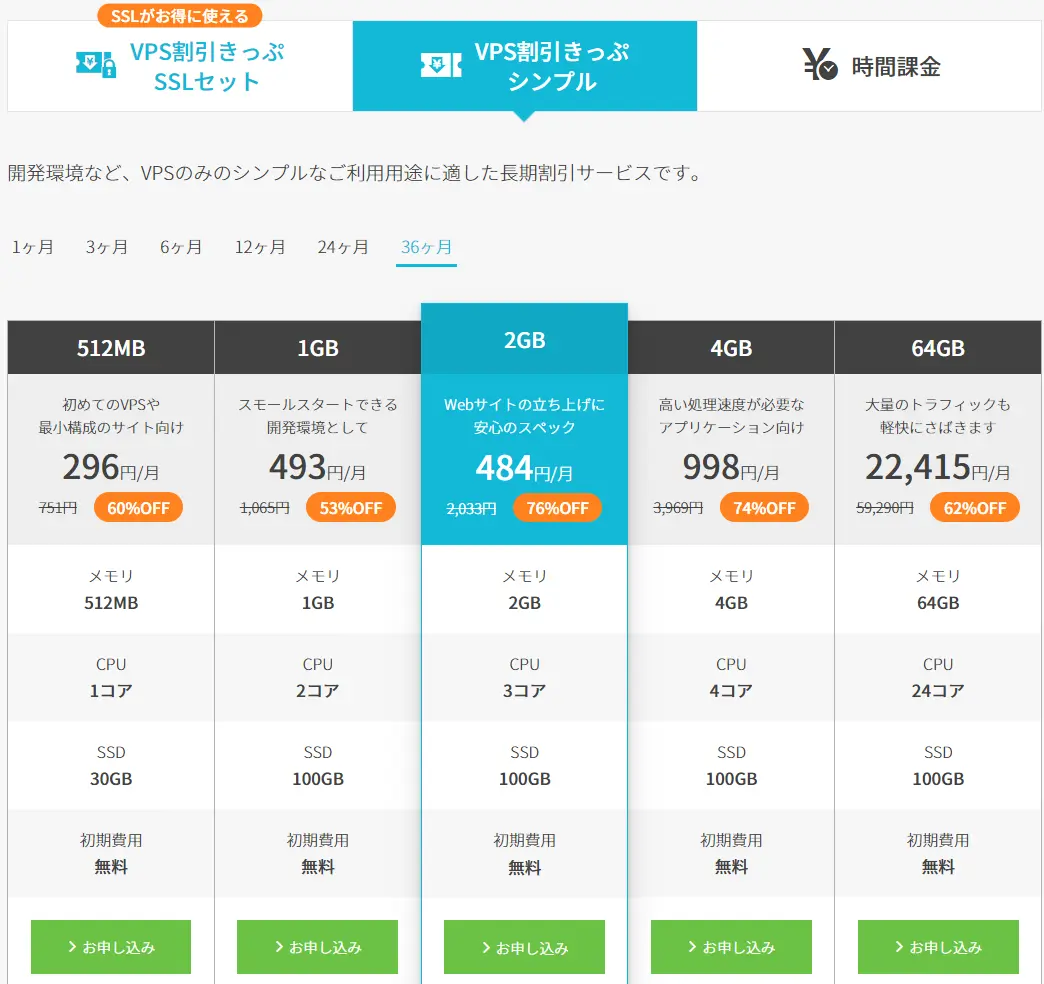 Featured image of post 512mbのVPSの限界に挑戦し、広告を破壊する。その２